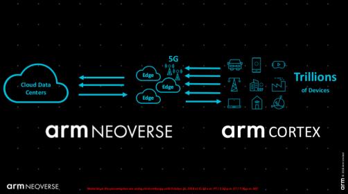 22457-arm-neoverse-min.jpg