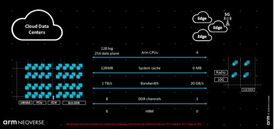 22457-arm-neoverse-min.jpg