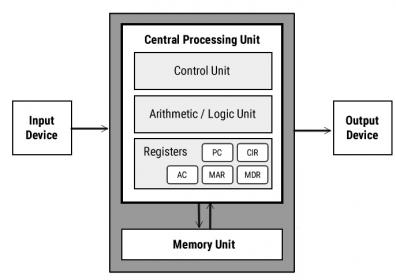 22462-von_neumann.jpg