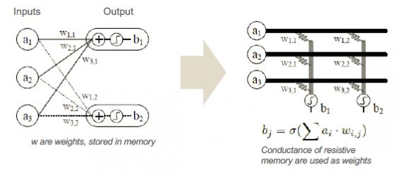 22462-von_neumann.jpg