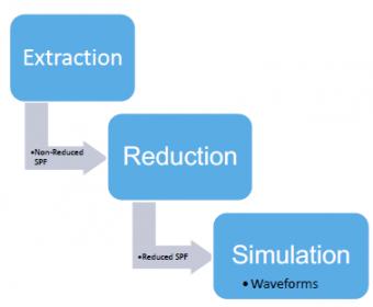 22469-reduction_flow.jpg