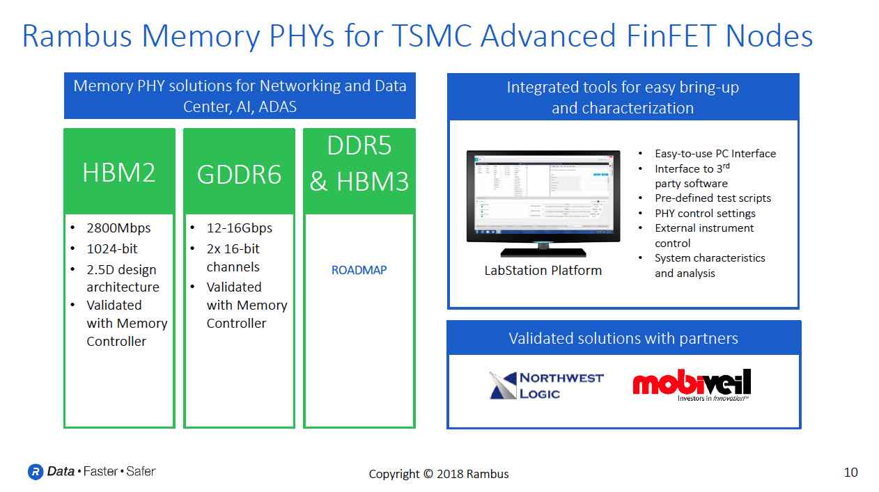 22505-memory-evolution.jpg