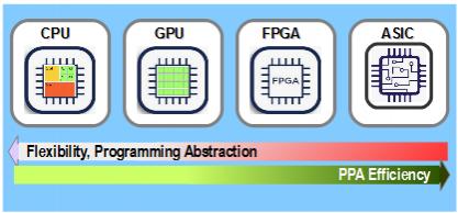 asic vs gpu vs cpu