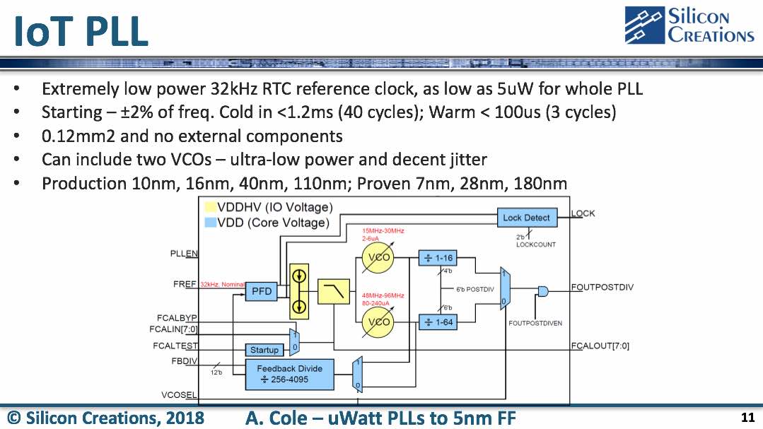 22526-iot-pll.jpg