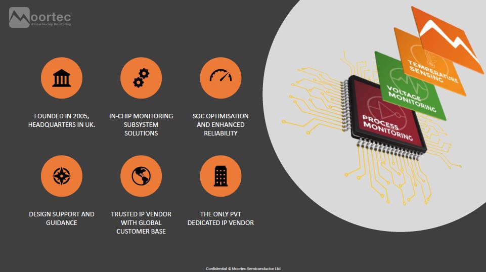 22552-moortec-overview.jpg