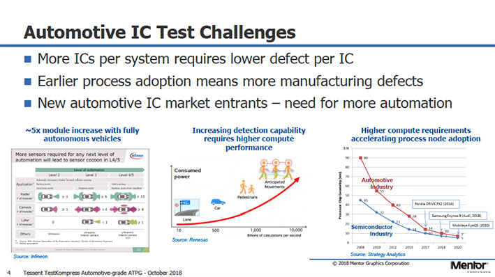 22570-automotive-test-challenges-1.jpg