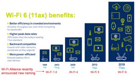 CEVA Expands Wireless Connectivity Options for Developers with New  RivieraWaves UWB Platform