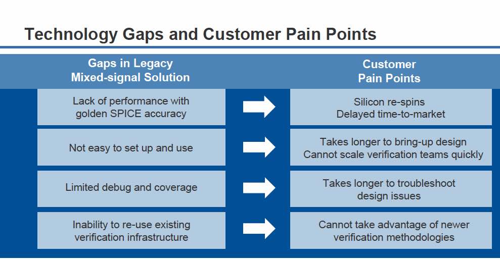 22608-ams-pain-points.jpg