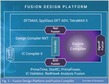 synopsys design compiler