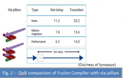 22615-caption_fusion_compiler.jpg