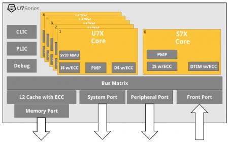 22628-sifive_embedded_intelligence2.jpg