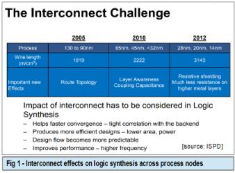 synopsys dc