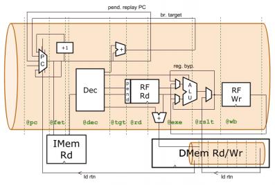 22653-risc-v-verification.jpg