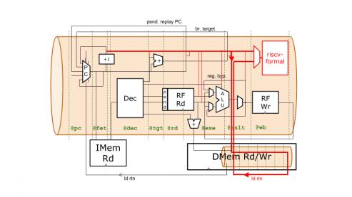 22653-risc-v-verification.jpg