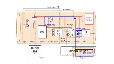 22653-risc-v-verification.jpg