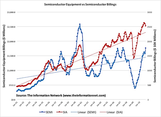 22666-semiconductor-chart-1.jpg