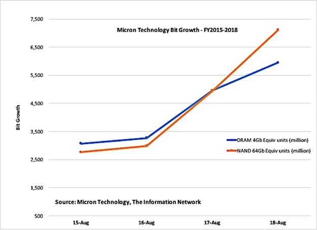 22666-semiconductor-chart-1.jpg