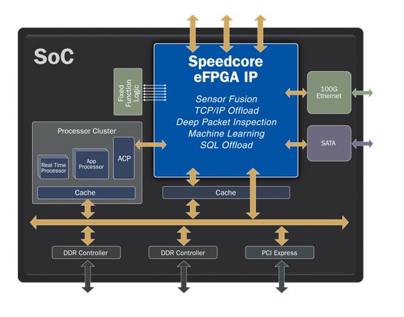 22678-achronix-speedcore.jpg