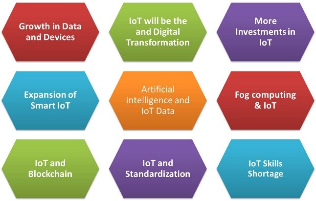 22709-9-iot-predictions-2019.jpg