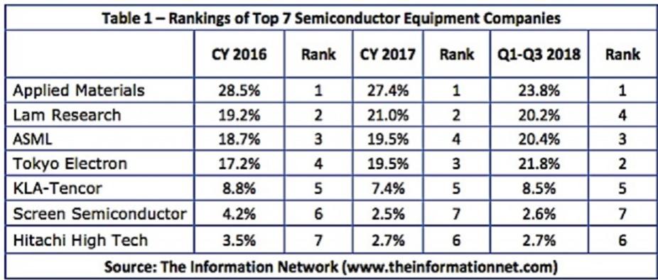 22730-semiconductor-equipment-top-7.jpg