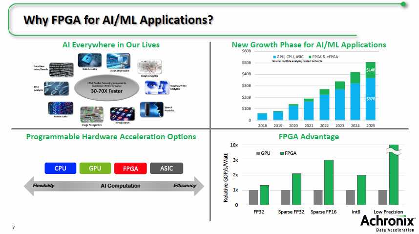 22733-why-fpga.jpg