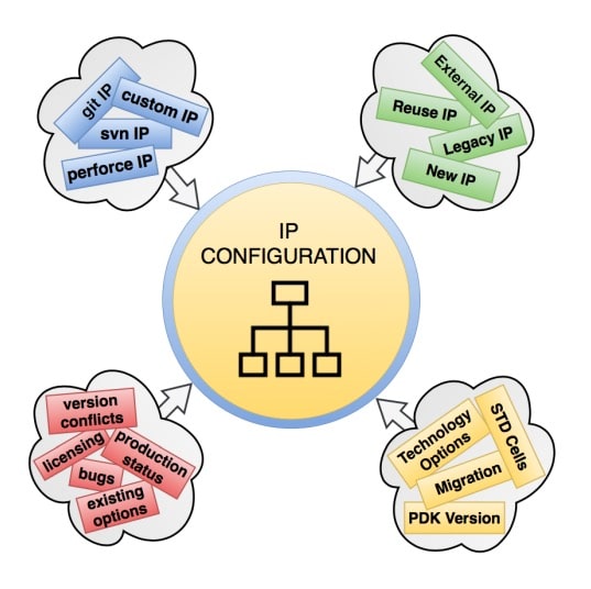 22773-ip-configuration-min.jpg