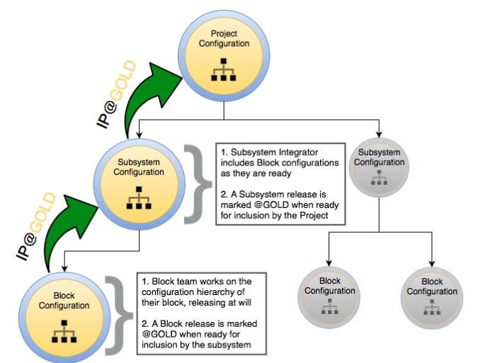 22773-ip-configuration-min.jpg