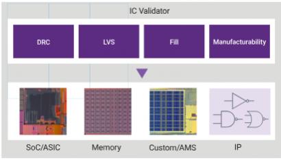 22786-ic-validator-caption.jpg