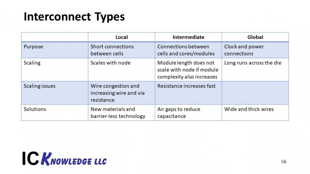 22797-interconnect.jpg