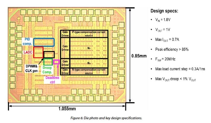 22810-buck-converter-silicon-mentor-symphony-min.jpg