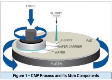 22811-caption_cmp-simulation.jpg