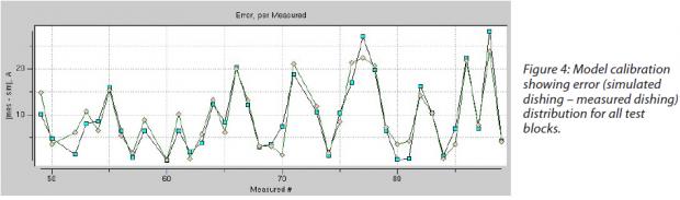 22811-caption_cmp-simulation.jpg