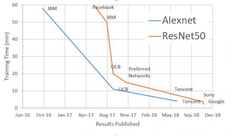 22710-let-ai-benchmark-wars-begin.jpg