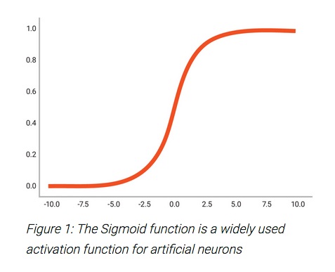 22900-sigmoid-activation-function-ai.jpg