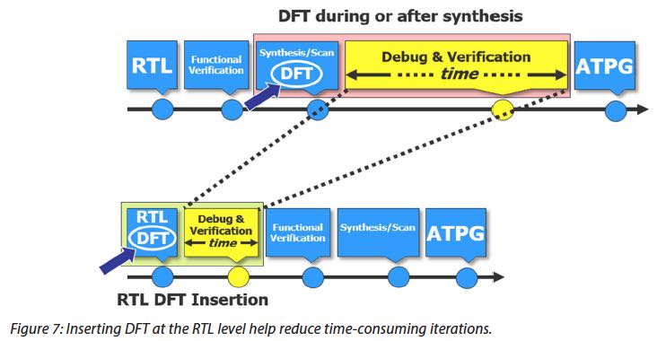 22933-tessent-hierarchical-dft.jpg