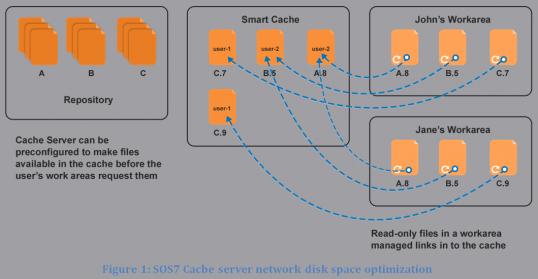 22970-caption-sos7-data-management-solution-pd.jpg