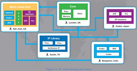 22970-caption-sos7-data-management-solution-pd.jpg