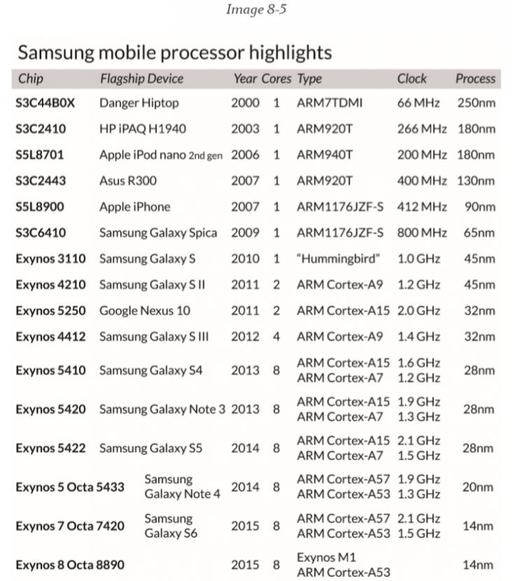 22976-samsung-256kb-dram-wafer.jpg