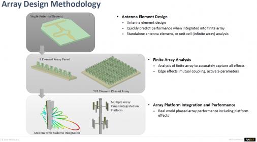 22998-ansys_designcon19_5g_0.jpg