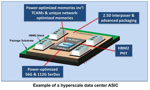 23042-hyperascale-asic.jpg