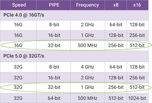 23068-pcie-flavors.jpg