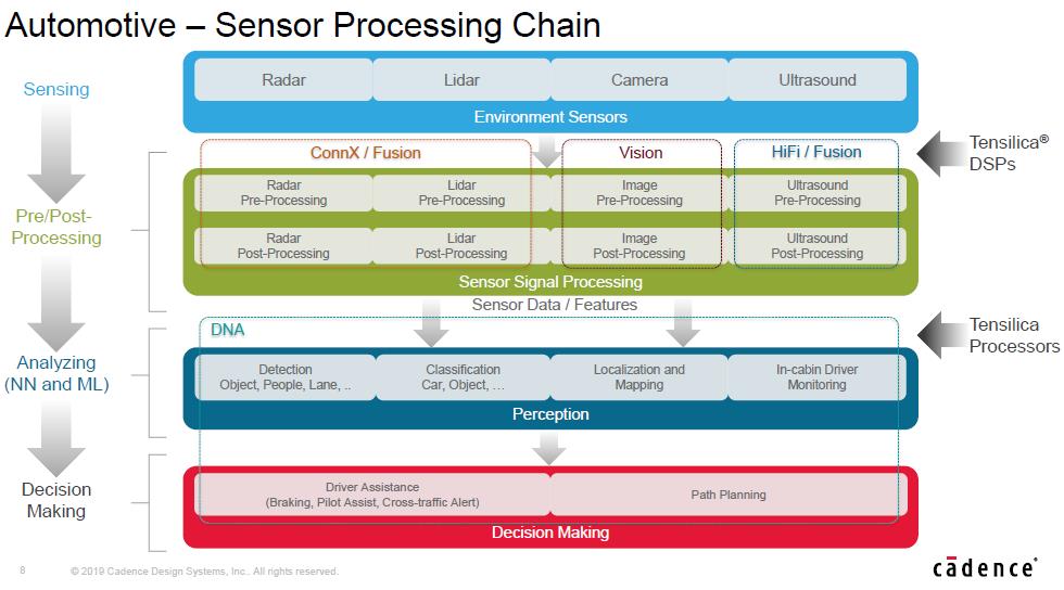 Radar process. Pre и Post обработка. Path pre process Mode.