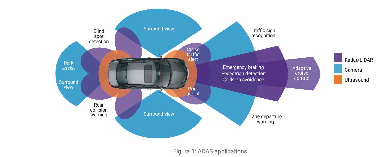 23078-adas-applications.jpg