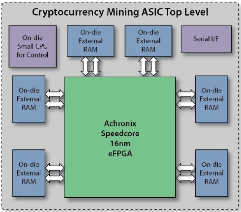 23093-efpga-asic-.jpg