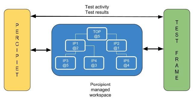 23106-requirements-design-verification-min.jpg