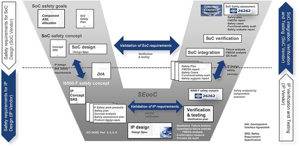 23106-requirements-design-verification-min.jpg