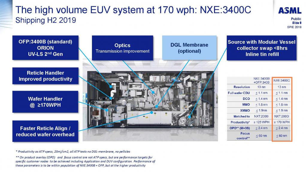 23170-progress-0.33-na-euv-systems-high-volume-manufacturing_roderik-van-es_page_06.jpg