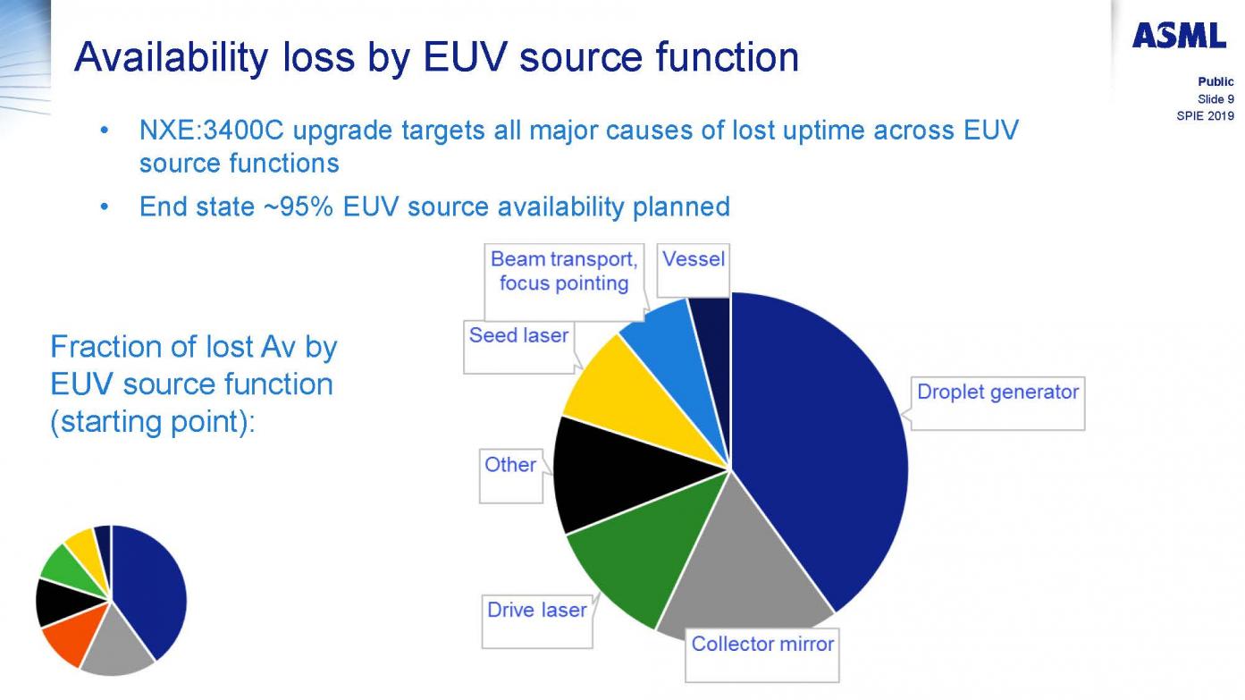 23170-progress-0.33-na-euv-systems-high-volume-manufacturing_roderik-van-es_page_06.jpg