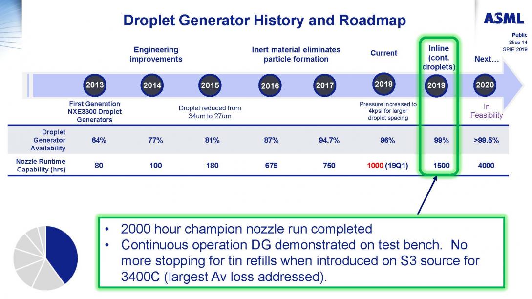 23170-progress-0.33-na-euv-systems-high-volume-manufacturing_roderik-van-es_page_06.jpg