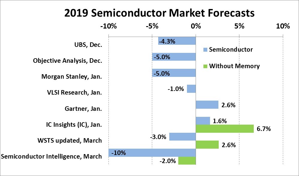 23190-mar-2019-co-table.jpg